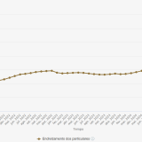 Endividamento das famílias portuguesas