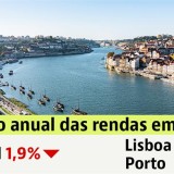 Renda das casas em Portugal