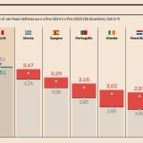 Rendimento das obrigações nos países da zona euro