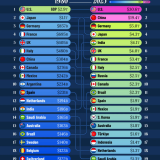 Economia mundial