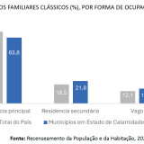 Situação de calamidade