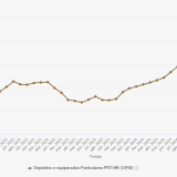 Depósitos em Portugal