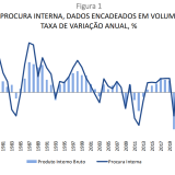 Economia portuguesa a crescer