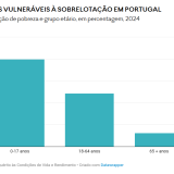 Sobrelotação habitacional