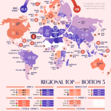 Custo de vida em 2026