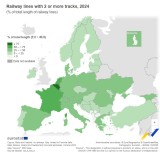 O estado da ferrovia na União Europeia