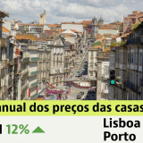 Preço das casas em Portugal
