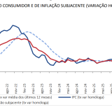 Inflação em Portugal