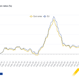 Inflação na zona euro 