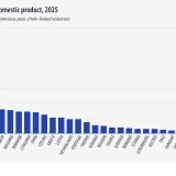 Crescimento da economia na zona euro