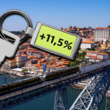 Preço das casas no Porto