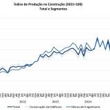 construção em Portugal