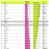Tipos de casas onde a população da UE vive