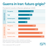 Guerra no Irão