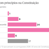Constituição da República Portuguesa