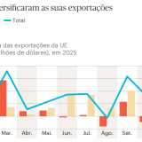 Exportações