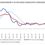 Inflação em Portugal