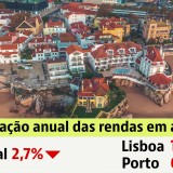 Arrendar casa em Portugal