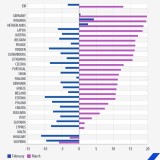 Preços dos combustíveis