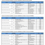 fundos de investimento