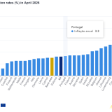 Inflação na zona euro