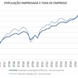 radio desemprego