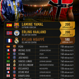 Os jogadores mais valiosos do mundial