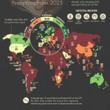 Índice de Perceção da Corrupção
