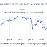 Confiança dos consumidores e clima económico