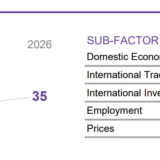 Desempenho económico