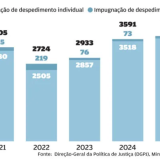 Despedimentos