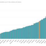 Empresas zombie cotadas na bolsa