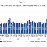 Taux de mortalité et de natalité au Portugal