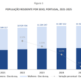 População em Portugal