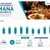 Refeições