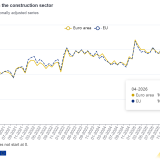 Setor da construção