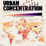 Concentração urbana