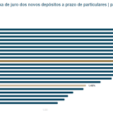 Banco de Portugal