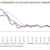 Inflação em Portugal