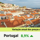 Comprar casa em Portugal