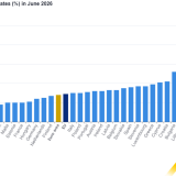 inflação