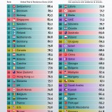 Os países mais seguros para os investidores em 2026