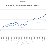 Taxa de desemprego