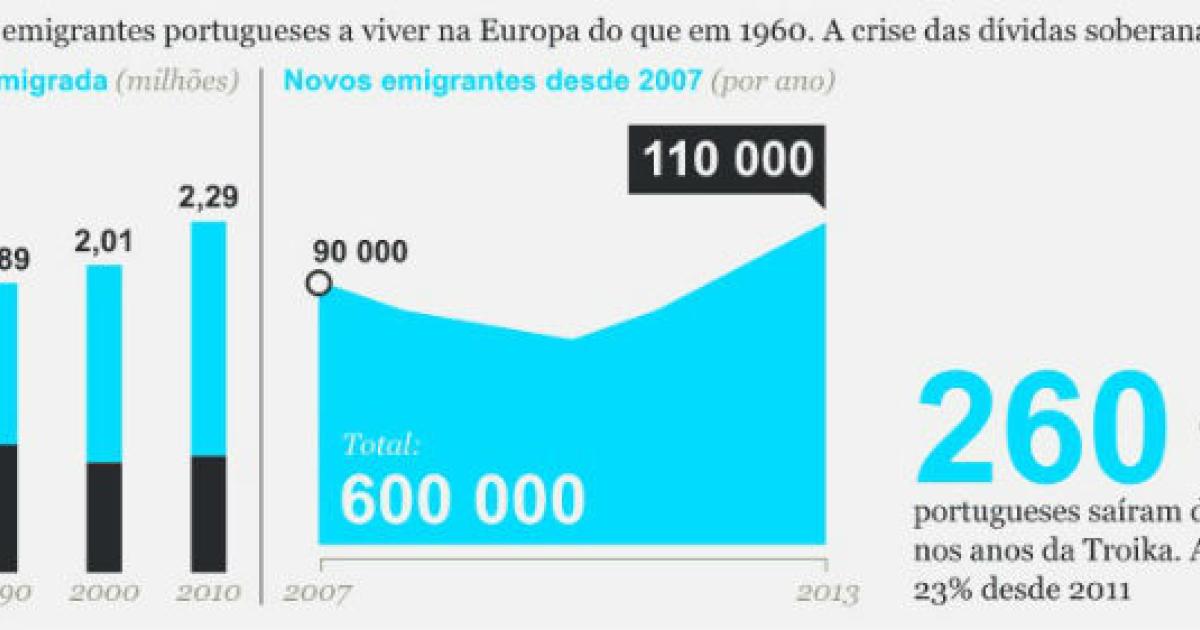 radiografia-do-dia-evolu-o-da-emigra-o-em-portugal-desde-1960