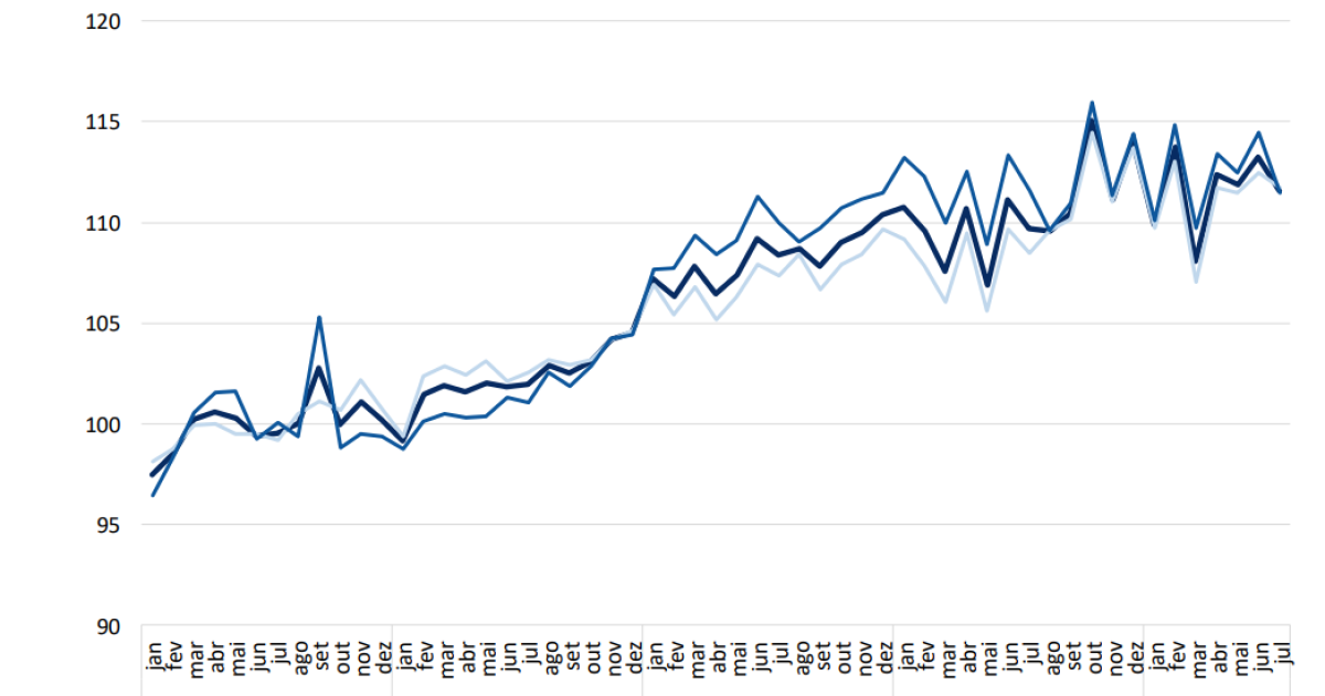 Featured image for Portugal's Construction Sector Growth Continues: Production Up 2.7% in July, What Investors Should Know