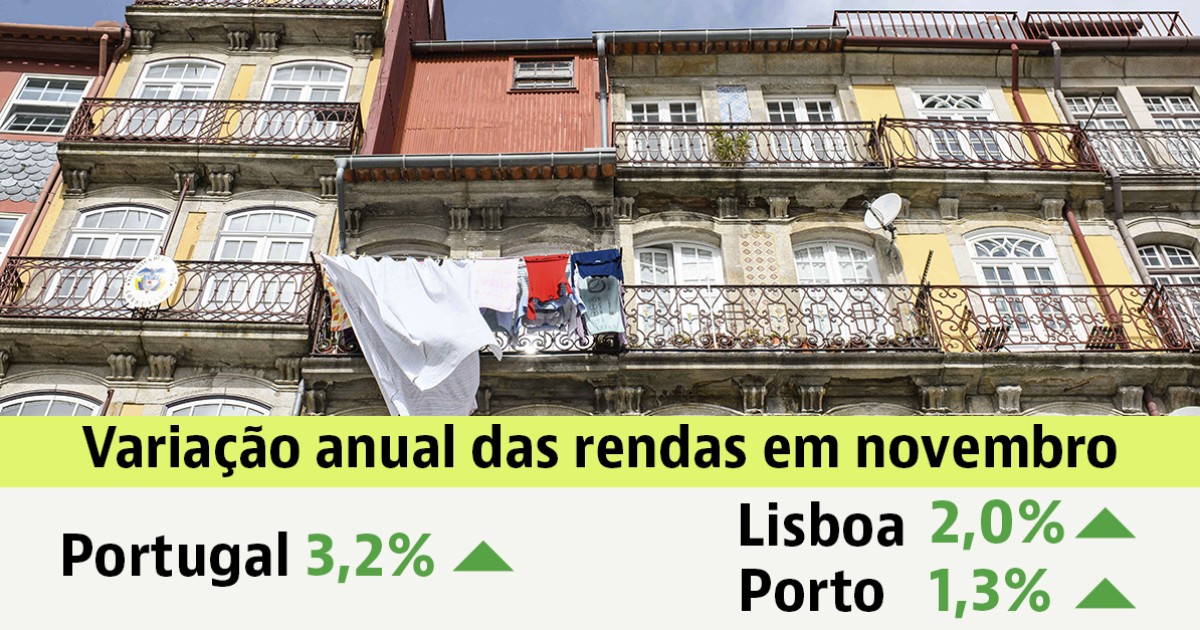 Featured image for Lisbon Rental Prices Ease: What the November Slowdown Means for Buy-to-Let Investors