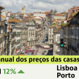 Preço das casas em Portugal