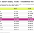 EU countries with the highest workload